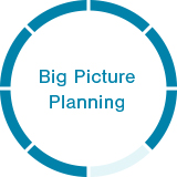 Big Picture Planning