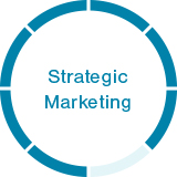 Strategic Marketing